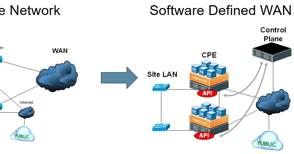 Network Function Virtualization (NFV) | Systems Approach to